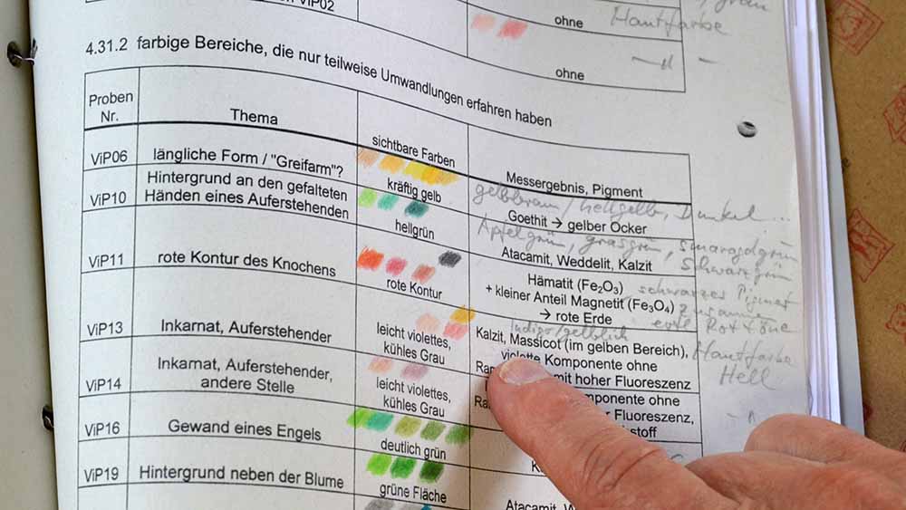 Viel Arbeit: In diesem Heft hat der Maler Detlef Glöde die Farben sortiert
