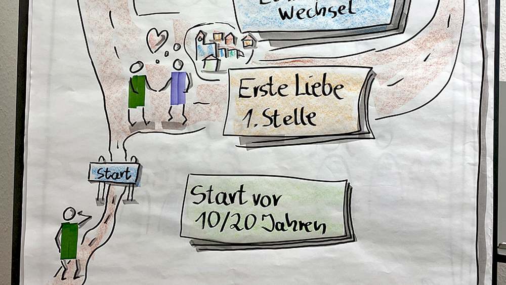 Grafik, die während eines Bilanzkollegs verwendet wird. Gezeigt ist ein Mensch zu Beginn seines beruflichen Weges.