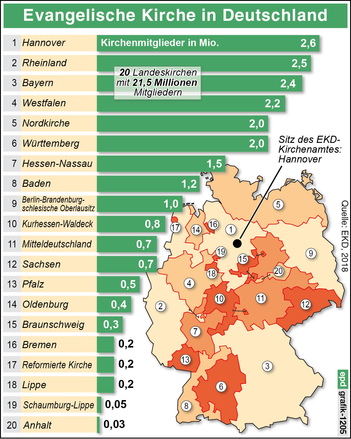 Image - Was die Kirche bewegt