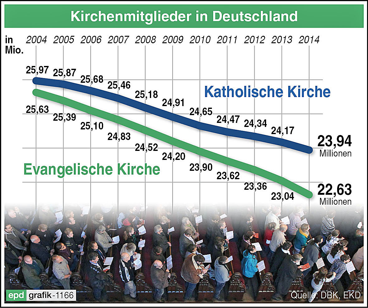 Image - Mehr Offenheit für alle